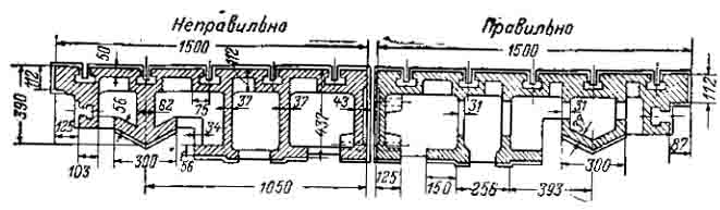  Изменение конструкции станины для создания равномерного охлаждения
