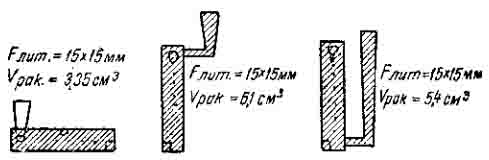 Влияние технологии формы на образование усадочных раковин Влияние технологии формы на образование усадочных раковин
