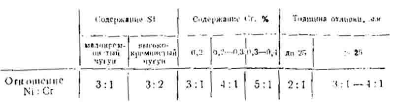 Оптимальное соотношение между никелем и хромом