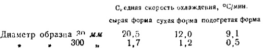 Таблица