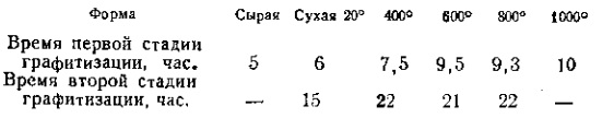  Таблица