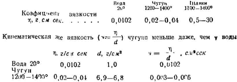  Таблица