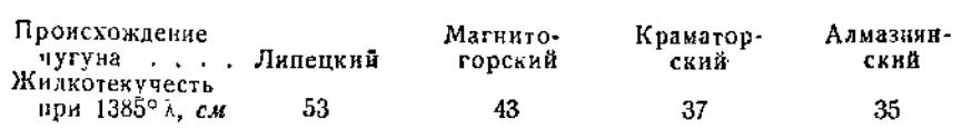 Таблица