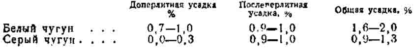 Таблица 
