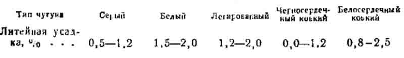 Таблица
