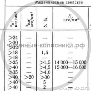 Алюминиевый чугун
