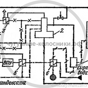 Чугунные котлы