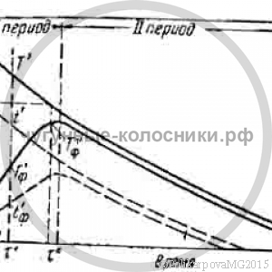 Литейные свойства чугуна