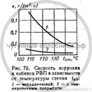 Серый чугун