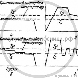 Свойства ковкого чугуна