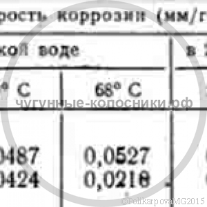 Кремнистый чугун